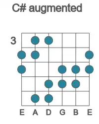 Guitar scale for C# augmented in position 3